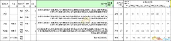 《太吾绘卷》全部经营类建筑信息一览