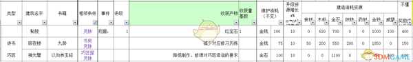 《太吾绘卷》全部经营类建筑信息一览