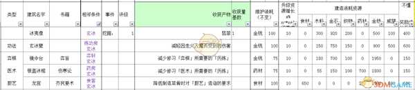 《太吾绘卷》全部经营类建筑信息一览
