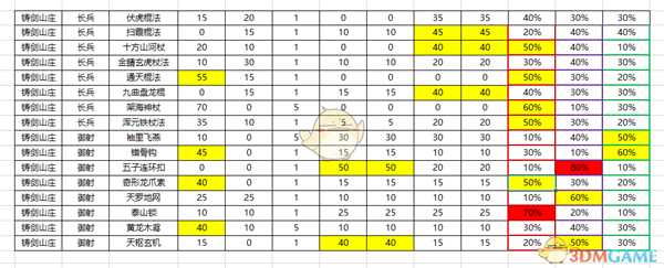 《太吾绘卷》各门派攻击招式伤口位置与伤势分析