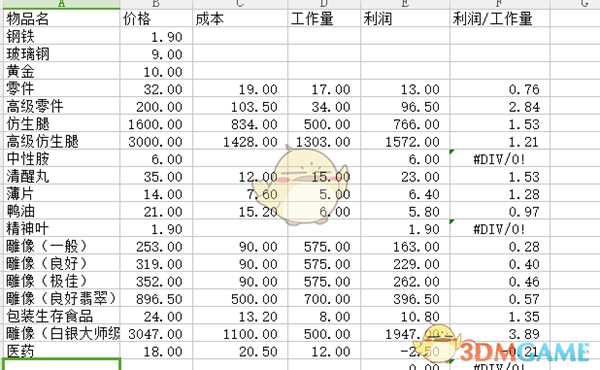 《边缘世界》制成品收益一览