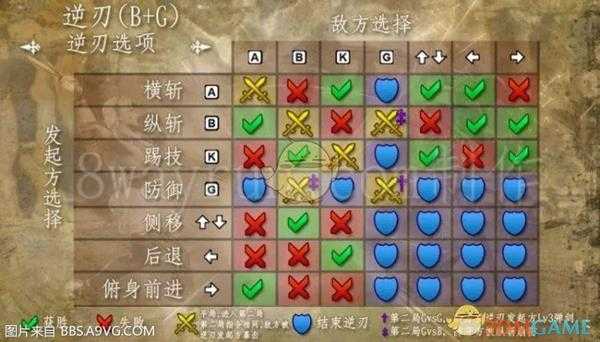 《灵魂能力6》新手入门手册及系统详解