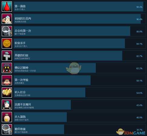 《基因特工》全成就一览