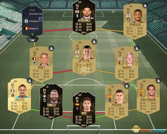 《FIFA 19》月最佳阿扎尔SBC推荐阵容