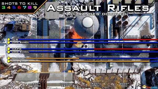 《使命召唤15：黑色行动4》各枪械射程解析