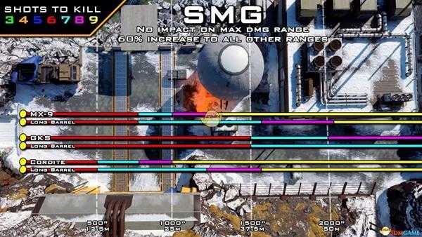 《使命召唤15：黑色行动4》各枪械射程解析