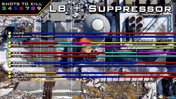 《使命召唤15：黑色行动4》各枪械射程解析
