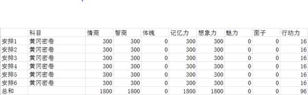 《中国式家长》高考必得650分以上心得分享