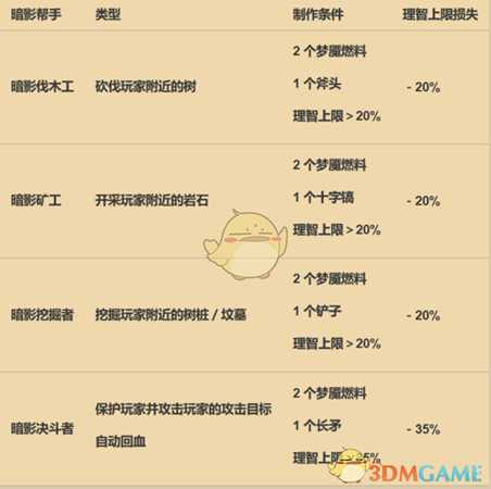 《饥荒：联机版》人物与单机版区别详解