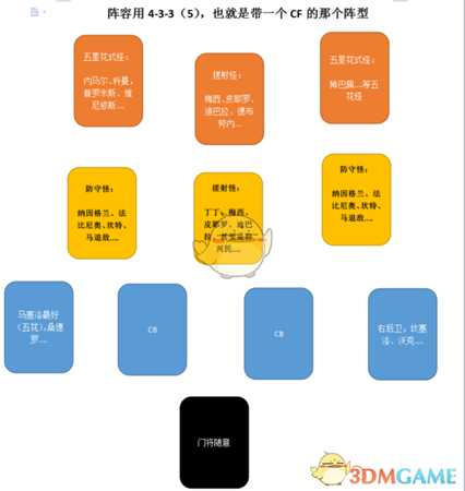 《FIFA 19》稳定战胜传奇/终极Sqb打法心得