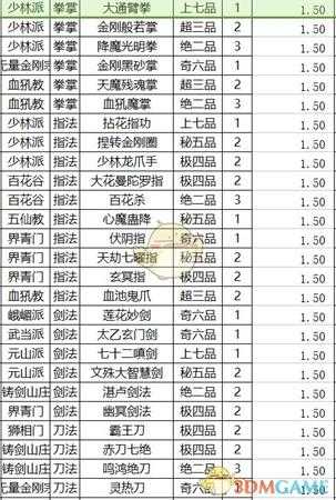 《太吾绘卷》武功运功效果排名