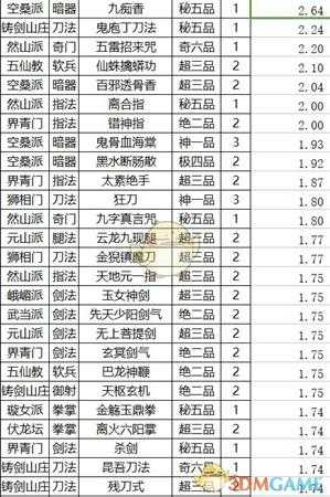 《太吾绘卷》武功运功效果排名