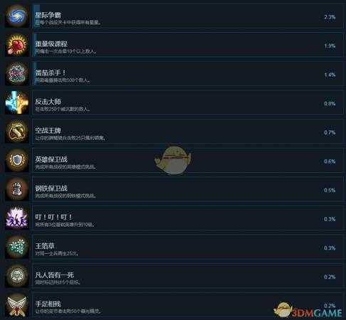 《王国保卫战：起源》全中文成就一览