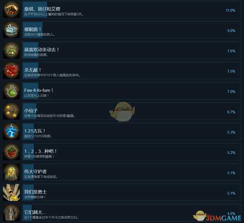 《王国保卫战：起源》全中文成就一览