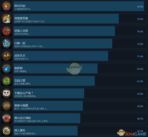 《王国保卫战：起源》全中文成就一览