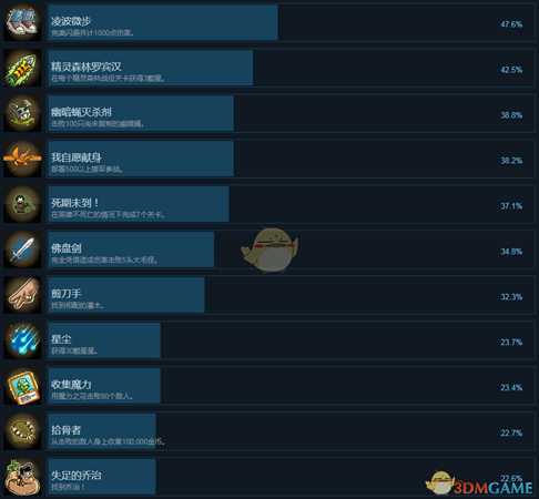 《王国保卫战：起源》全中文成就一览