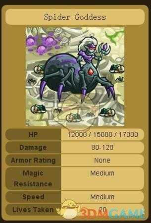 《王国保卫战：起源》全BOSS介绍与分析