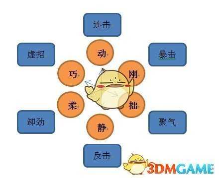 《河洛群侠传》部分感悟效果一览