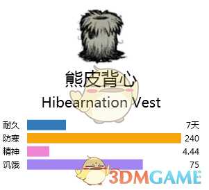 《饥荒》BOSS材料有什么用？BOSS材料道具介绍