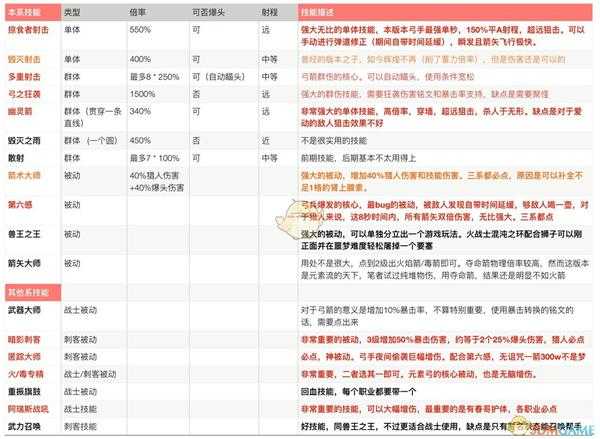 《刺客信条：奥德赛》1.05弓箭机制变化以及补充