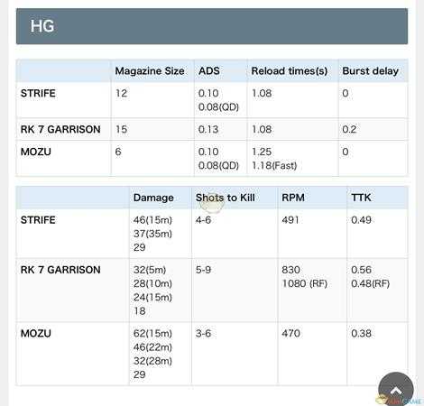 《使命召唤15：黑色行动4》部分枪械数据一览
