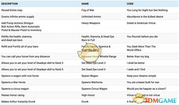 《荒野大镖客2》秘籍作弊代码分享