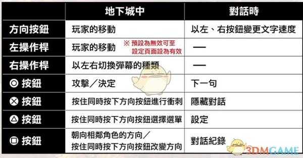 《不可思议的幻想乡TOD Reloaded》PS4手柄操作方法一览