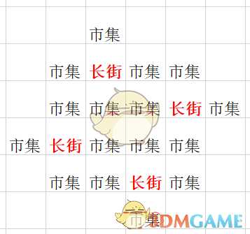 《太吾绘卷》新版厢房使用攻略