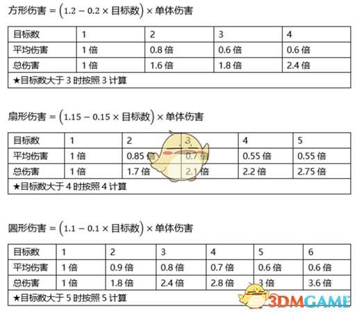《河洛群侠传》新版伤害计算公式分享