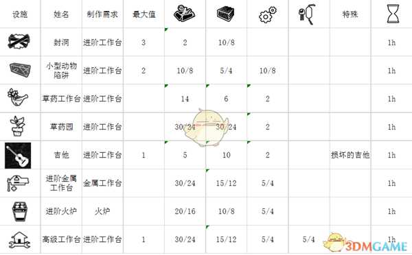 《这是我的战争》合成建造功能详解