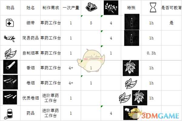 《这是我的战争》合成建造功能详解