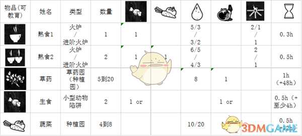 《这是我的战争》合成建造功能详解