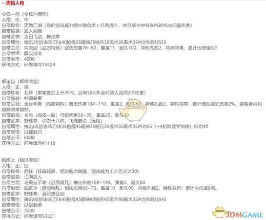 《河洛群侠传》全隐藏人物属性一览