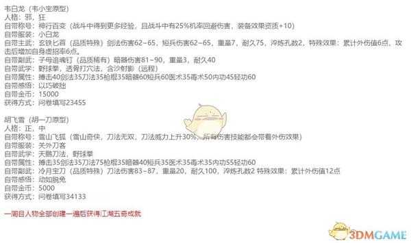 《河洛群侠传》全隐藏人物属性一览