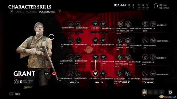 《超杀：行尸走肉》人物技能中文介绍