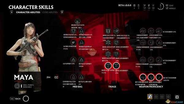 《超杀：行尸走肉》人物技能中文介绍