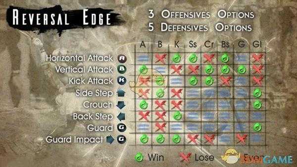 《灵魂能力6》RE逆刃系统克制关系详解