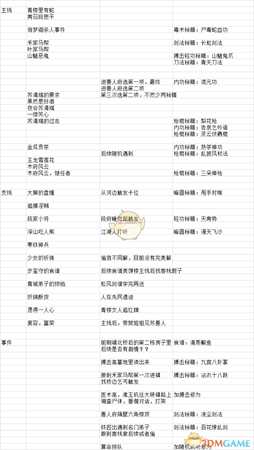 《河洛群侠传》各地区全任务事件一览