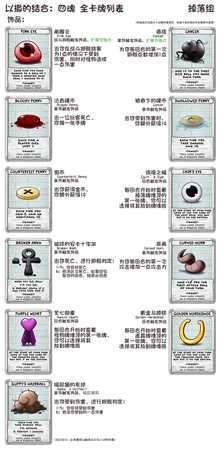 《以撒的结合：四魂》全掉落卡图鉴