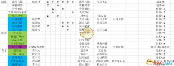 《河洛群侠传》全武功学习要求、主动技及武学加点一览