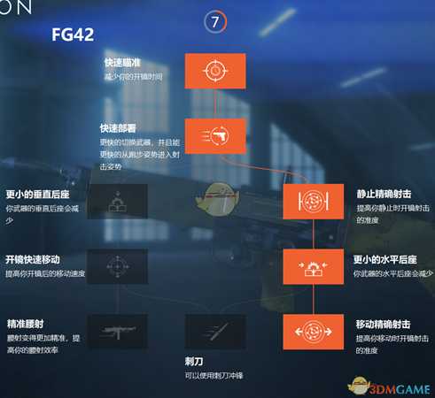 《战地5》枪械技能一览