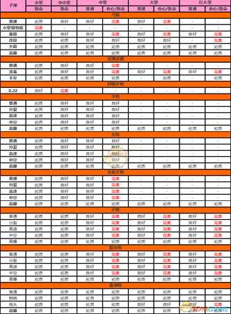 《荒野大镖客2》全品质动物毛皮获取攻略