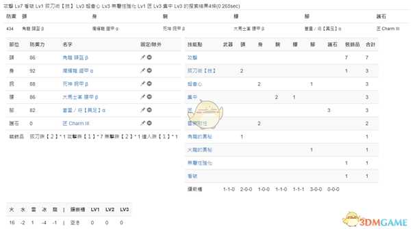 《怪物猎人：世界》PC3.2大剑配装一览