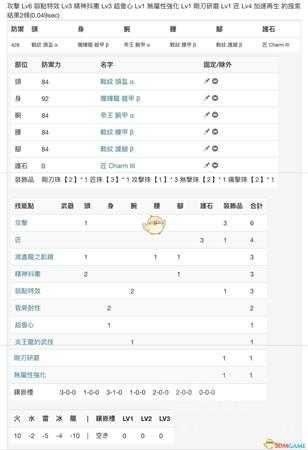 《怪物猎人：世界》PC3.2太刀配装一览