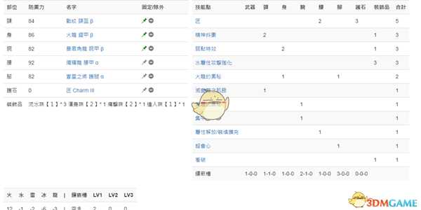 《怪物猎人：世界》PC3.2太刀配装一览