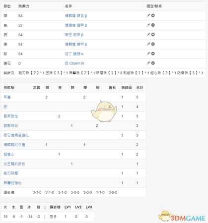 《怪物猎人：世界》PC3.2大锤配装一览