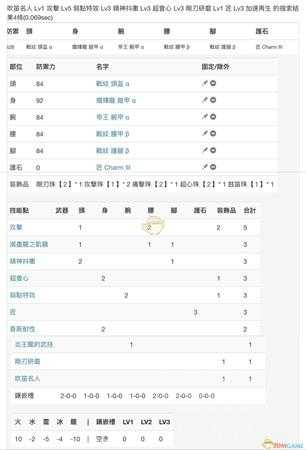 《怪物猎人：世界》PC3.2狩猎笛配装一览