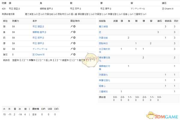 《怪物猎人：世界》PC3.2长枪配装一览