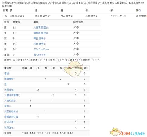 《怪物猎人：世界》PC3.2长枪配装一览