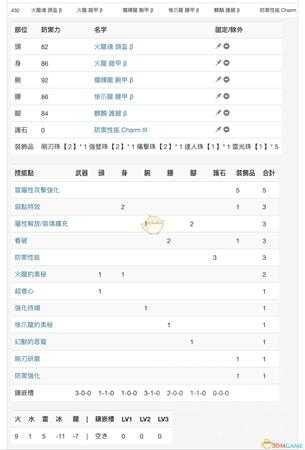 《怪物猎人：世界》PC3.2长枪配装一览